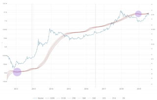 加密貨幣技術指標有哪些,核心技術指標深度解析